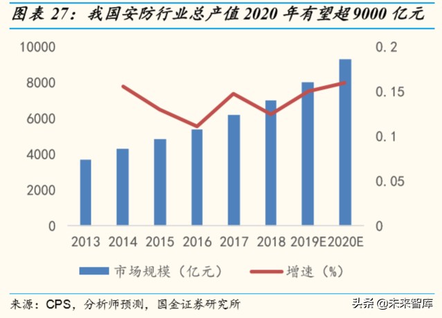 物联网行业深度报告：掘金亿物互联，把握三波浪潮
