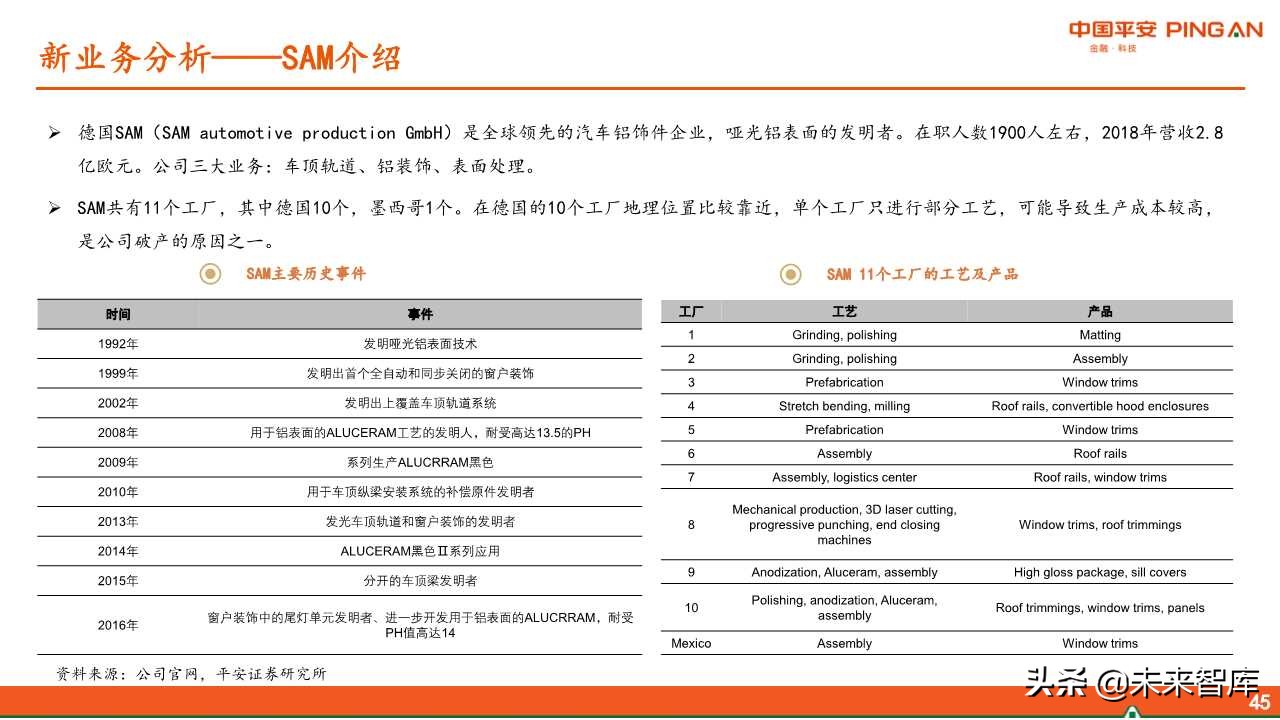 福耀玻璃深度解析：全球化稳步前进，新业务联动发展