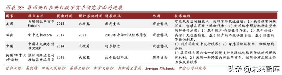 区块链与数字货币深度解析：科技如何重塑金融（103页）上篇