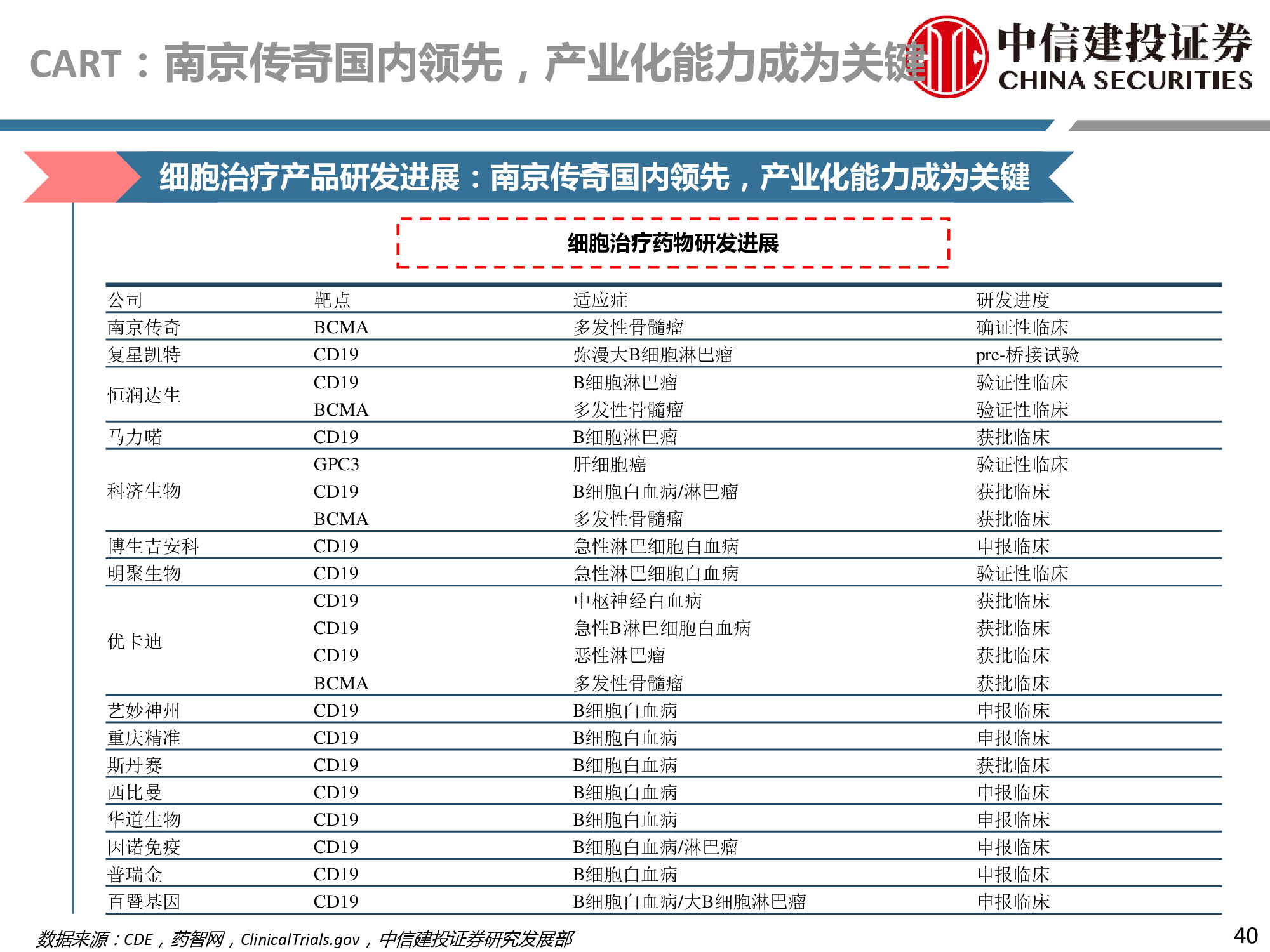 医药行业深度研究：研发、竞争格局、创新模式