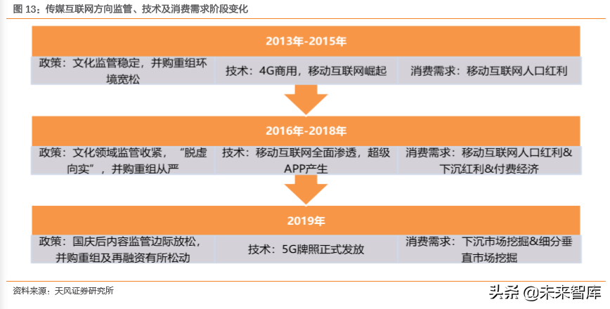 互聯(lián)網(wǎng)及娛樂傳媒行業(yè)深度研究（71頁）