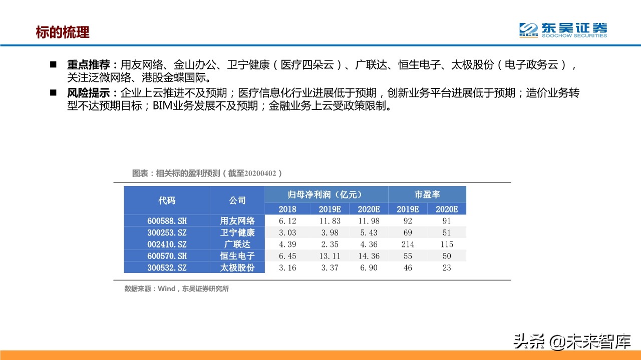 计算机行业二季度策略报告：聚焦科技新基建