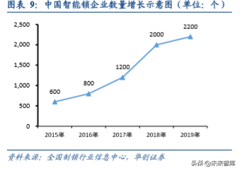 智能门锁行业深度研究：技术与渠道力为竞争核心