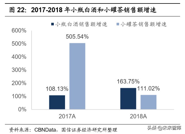 宅经济专题报告：从线上大数据梳理食品饮料新消费