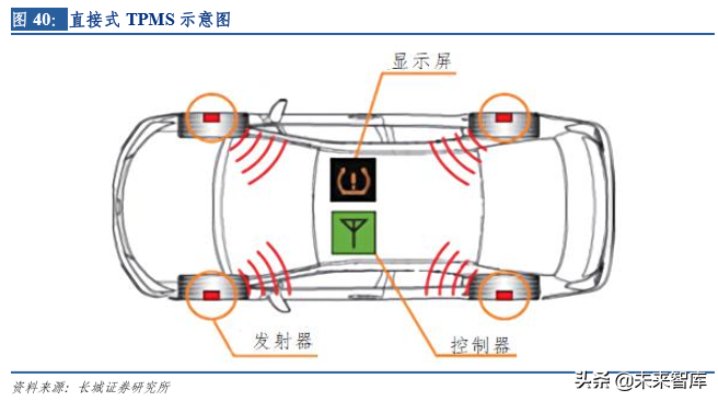 汽车电子专题报告之保隆科技深度解析