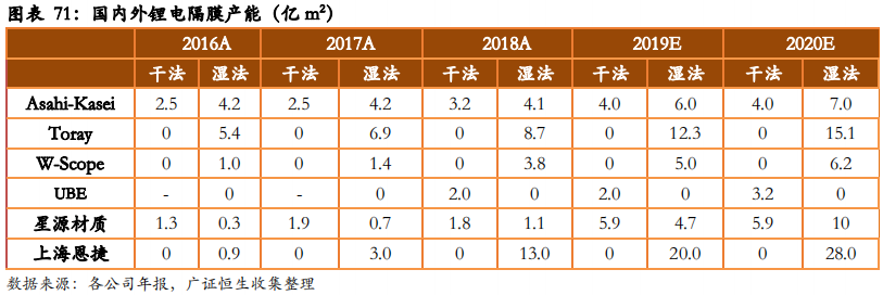 从日韩锂电隔膜企业发展看我国锂电隔膜行业的现在和未来