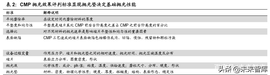 半导体材料行业专题报告：CMP核心材料迎来国产化加速期