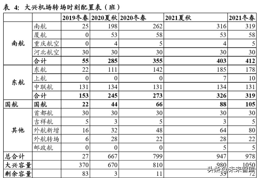 南方航空深度解析：规模亚洲第一，经营波动弹性领先