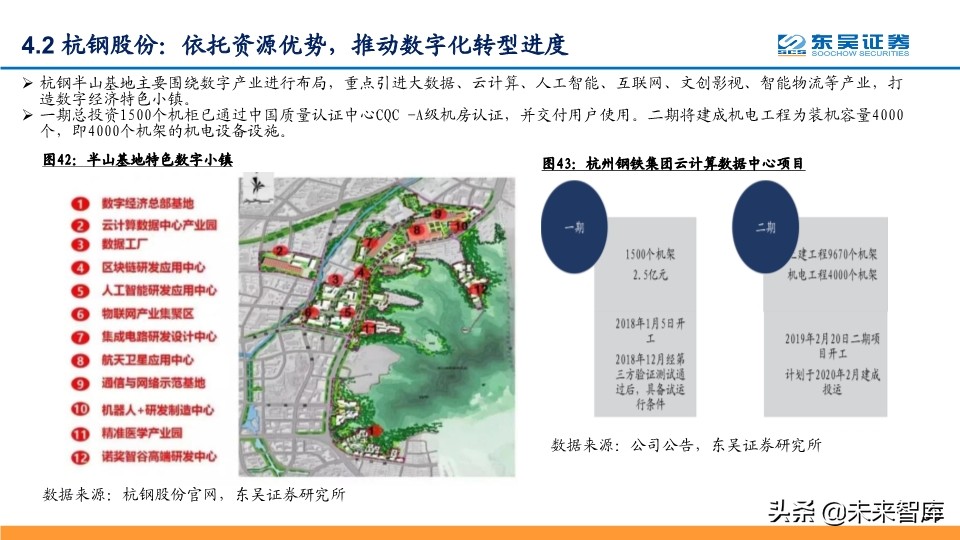 数据中心IDC深度报告：与流量巨头共舞，尽享景气提升红利