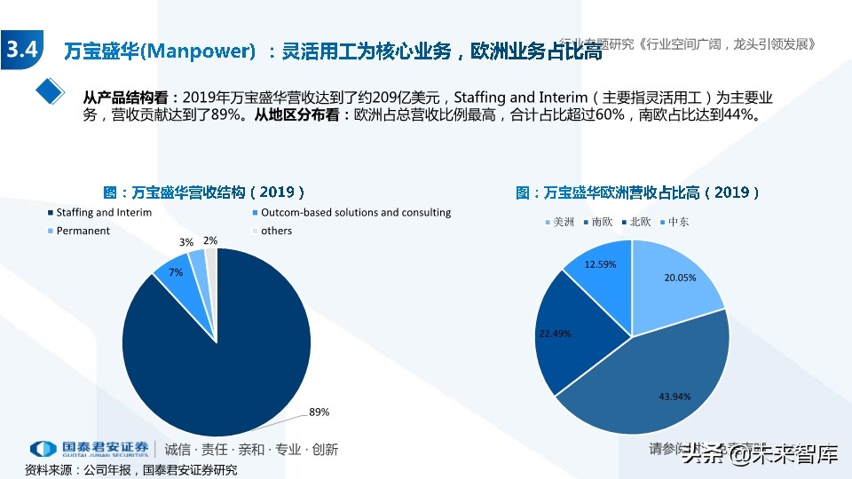 人力资源服务行业专题报告：经济调结构，人服迎机遇