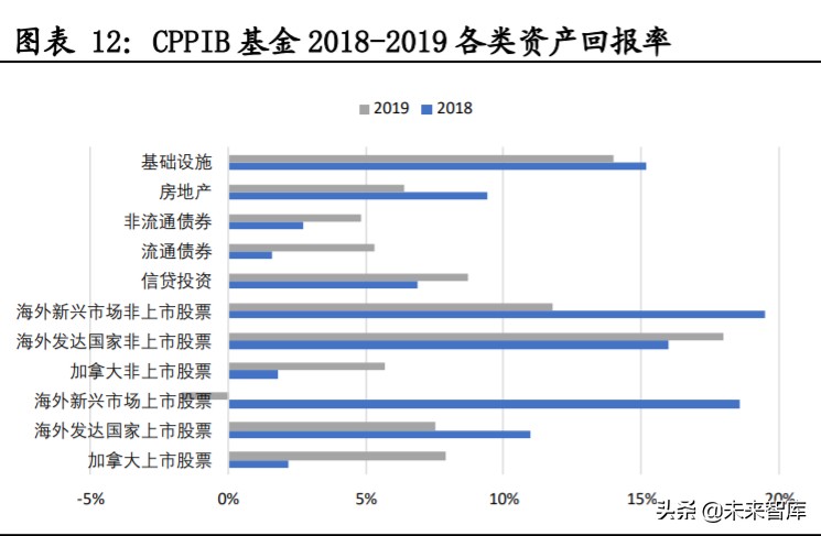 投資策略分析：海外主流投資機(jī)構(gòu)如何應(yīng)對(duì)負(fù)利率