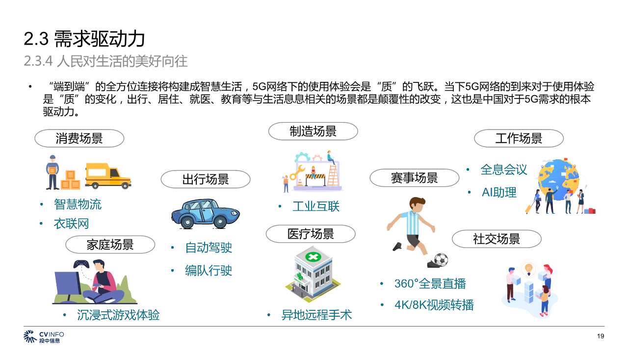 中国5G产业发展与投资分析报告2019
