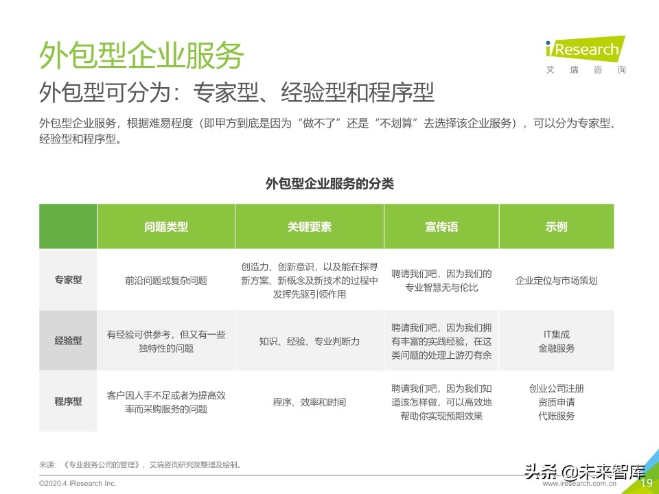 2020年中国企业服务研究报告