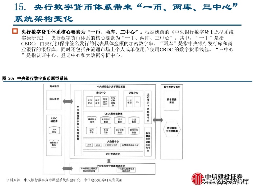 计算机新基建专题报告：金融基础架构分析