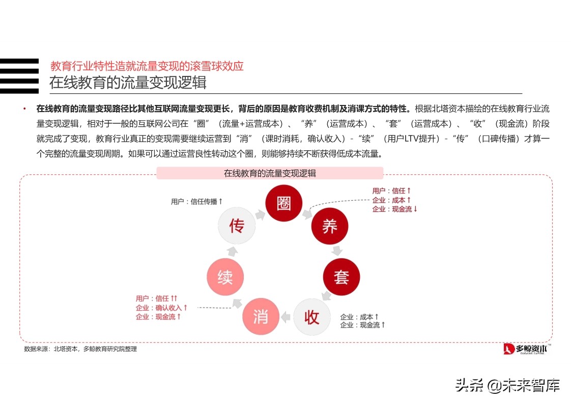 在线K12教育行业分析报告2019