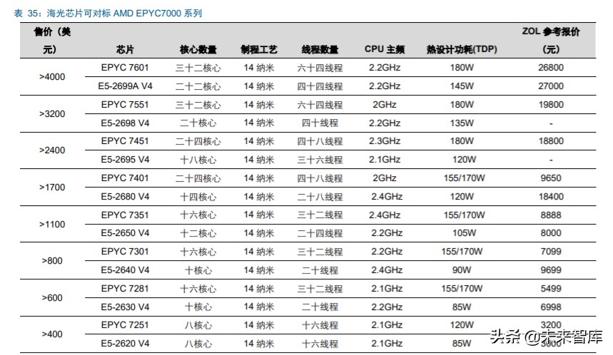 华为鲲鹏深度解析：定位中国Intel，重塑国产IT生态价值体系