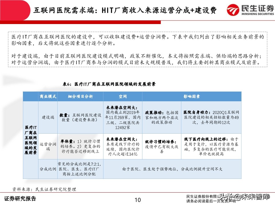 互联网医疗行业深度报告：前景广阔，领军企业发展可期