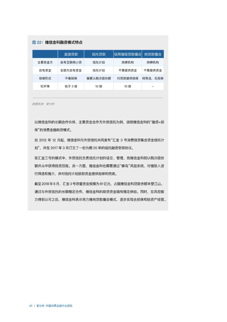2019年中国消费金融行业分析报告
