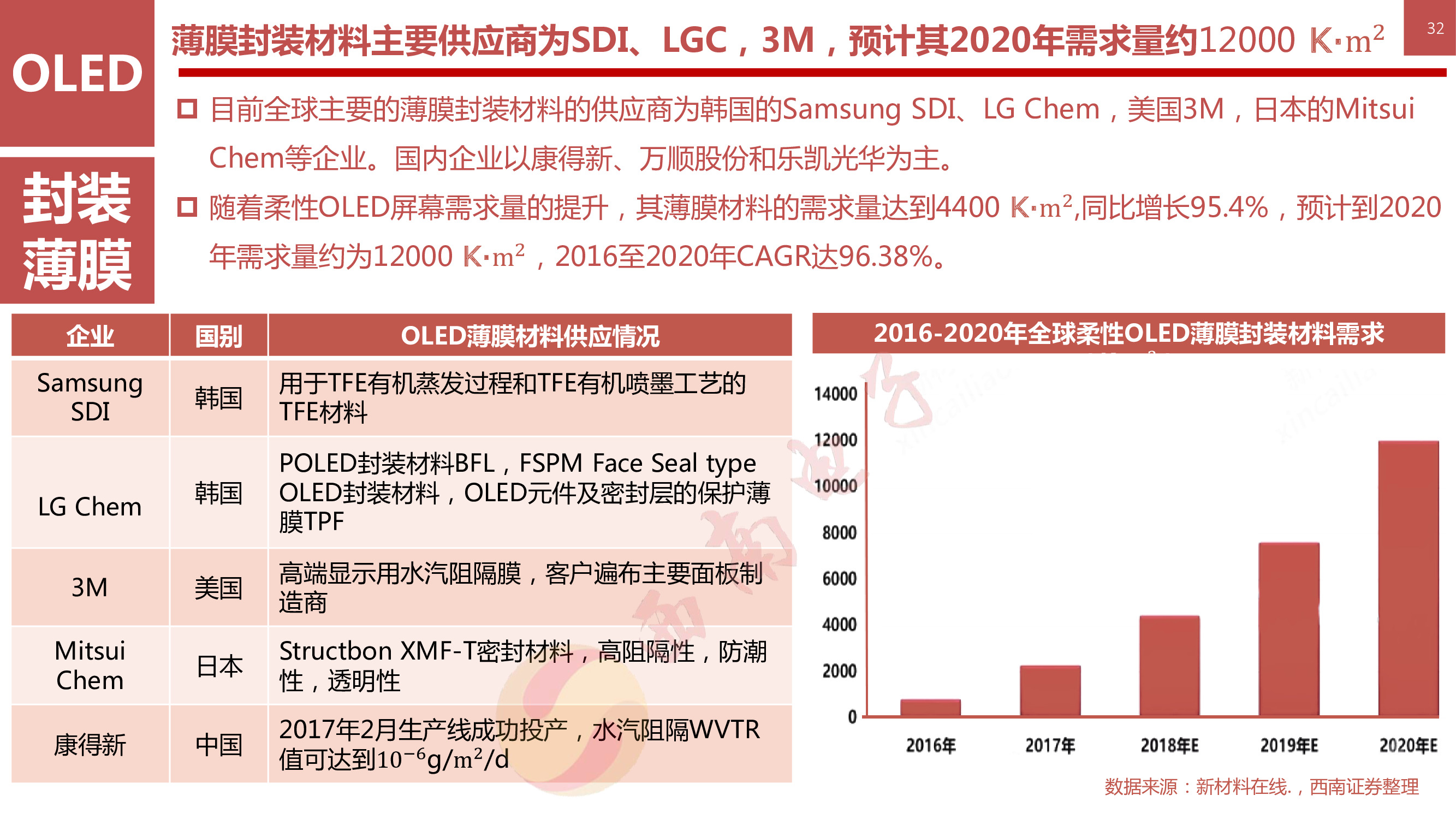 液晶显示技术专题：146页PPT深度解析OLED柔性屏行业