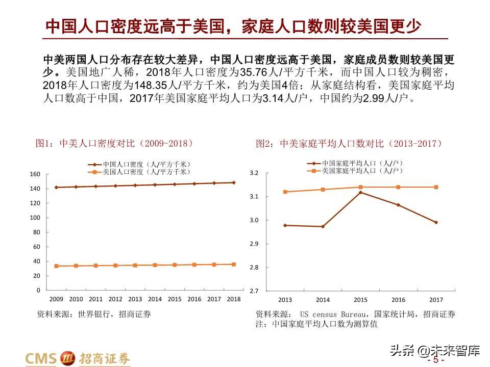 中美Costco对比分析：Costco在中国胜算几何？