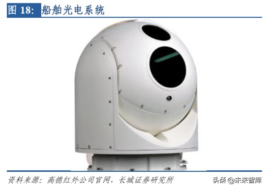 军民两用电子元器件之红外芯片行业深度报告