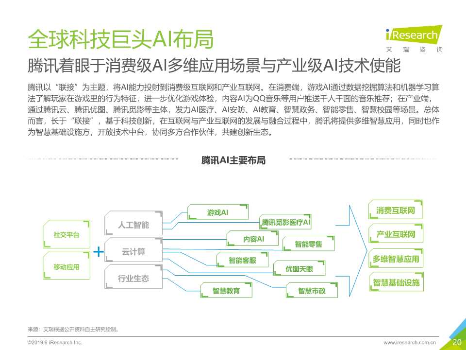 中国人工智能产业研究报告2019
