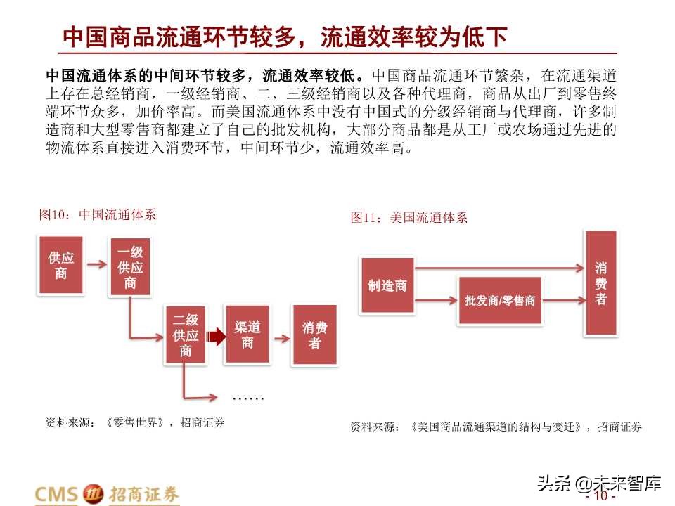 中美Costco对比分析：Costco在中国胜算几何？