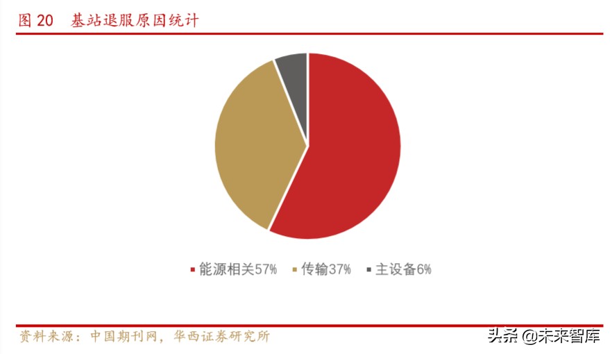 电源行业深度报告：电力基础设施，筑牢新基建底盘