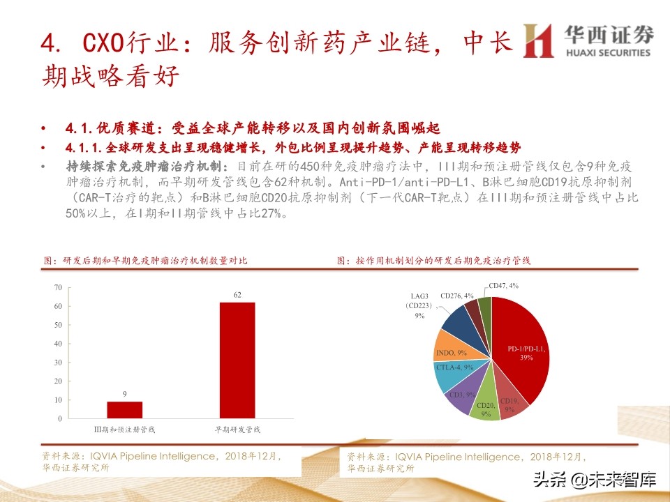 2020年医药行业投资策略：布局黄金赛道稀缺标的（109页）