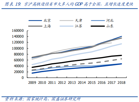 深度解讀京滬高鐵：中國最賺錢的鐵路線