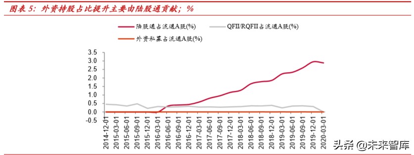 外资券商入局对国内证券行业格局的影响分析