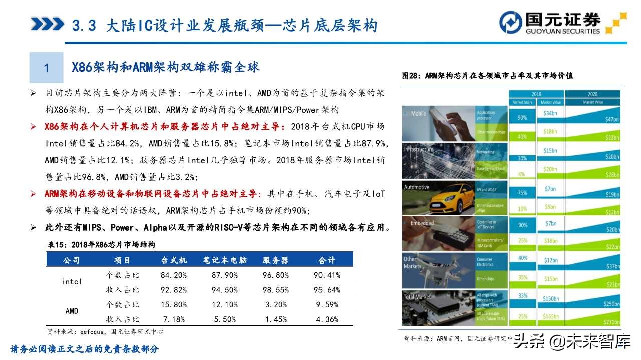 半导体产业深度研究（107页）：政策支持、协同创新、重点突破
