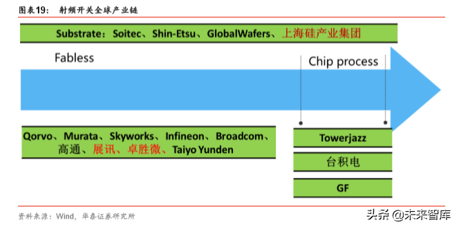 5G产业链之射频前端芯片国产化机会深度分析