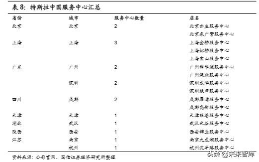 汽车前瞻研究：汽车流通领域的挑战与模式探讨