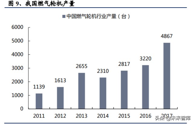 高温合金专题报告：把握尖端工业材料的自主可控机遇