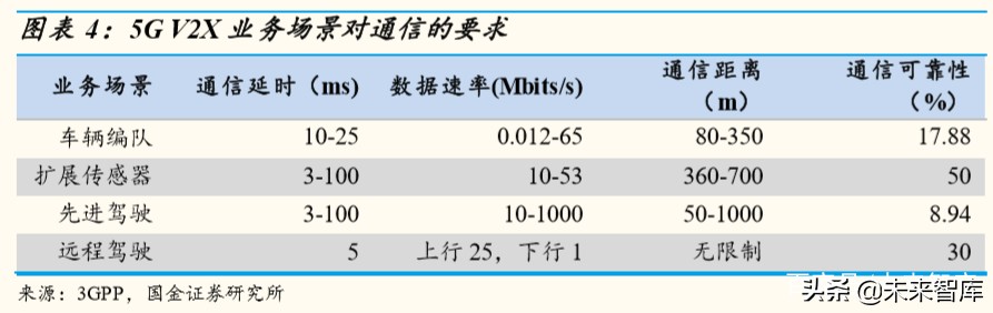 车联网行业深度研究：万亿级产业扬帆起航，车联网布局正当时