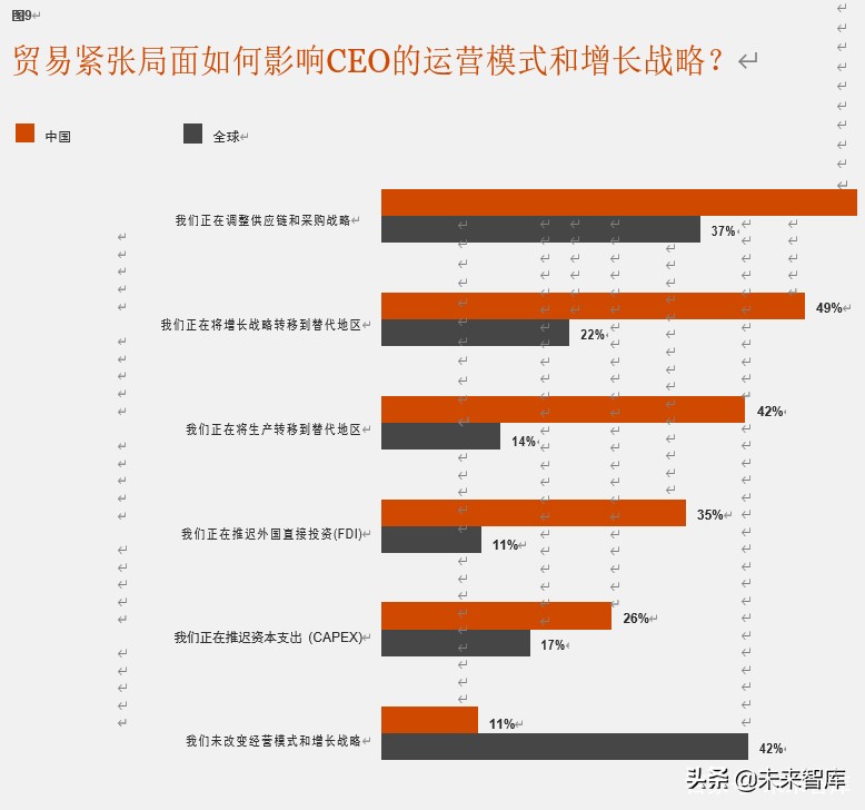 普华永道驾驭不确定的全球形势：第23期全球CEO调研