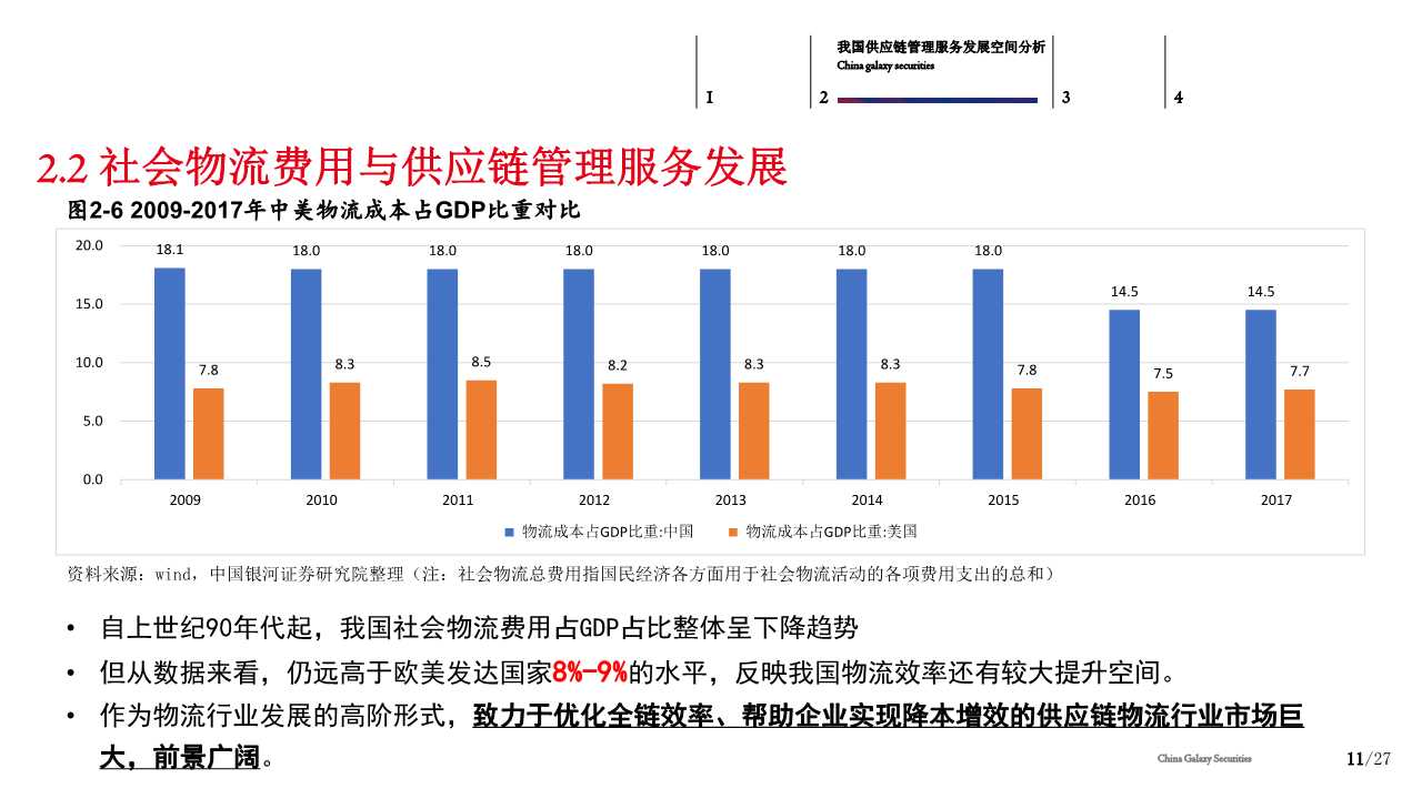 供应链管理服务行业分析