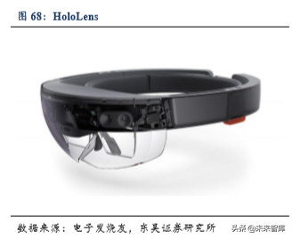 5G助力VR/AR崛起，产业链相关机遇分析（80页）