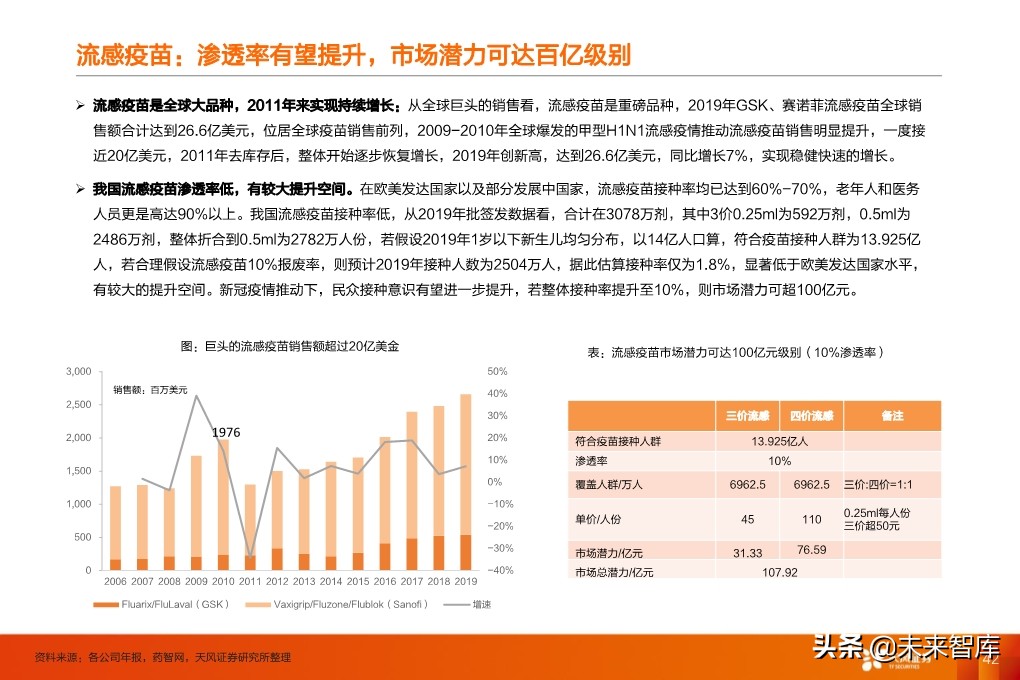 疫苗行业深度报告：监管和国产新时代，开启发展黄金期