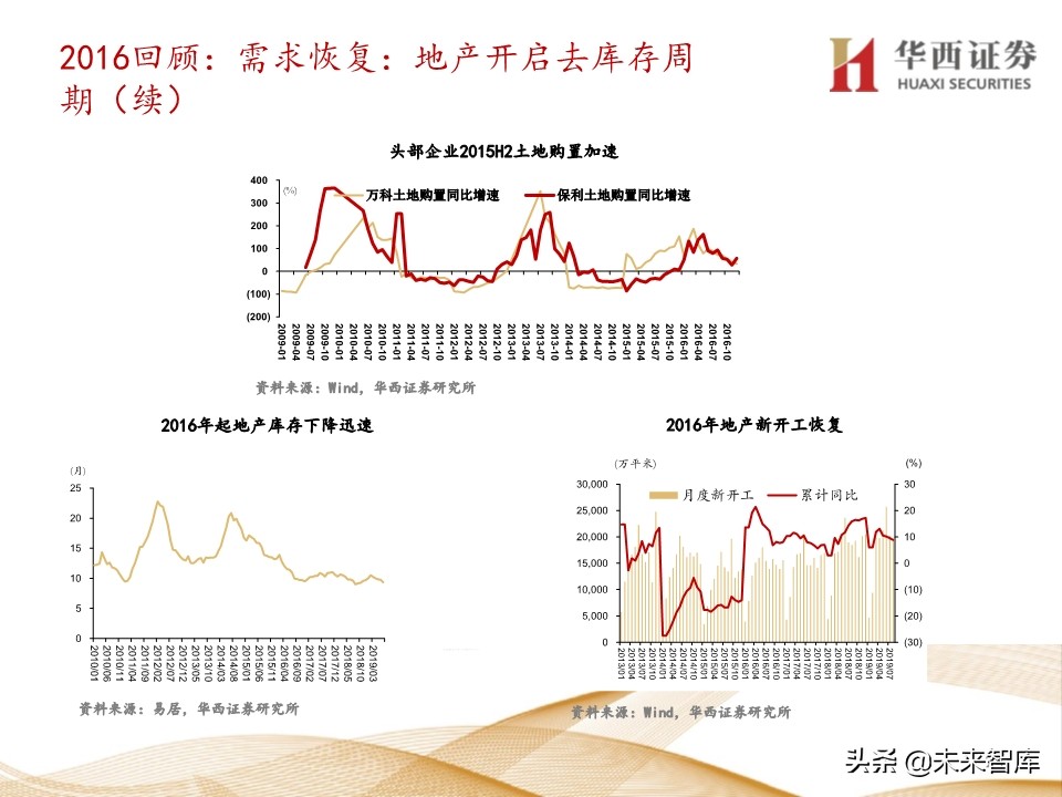 水泥行业5年复盘及未来展望：集中度提升，价格中枢持续走高