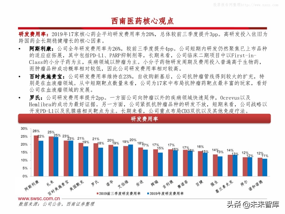 全球主流医药企业2019年报分析：公司业绩梳理