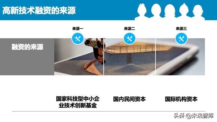 2020中国中小企业融资模式大全（85页）