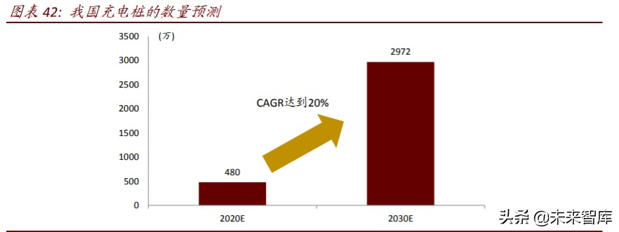 数字新基建深度报告：云管端三大新基建投资机会分析