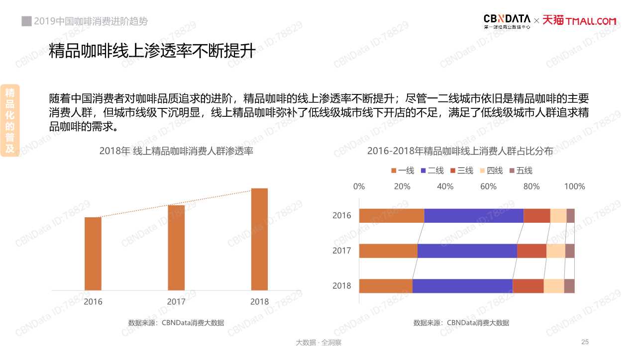 中國咖啡消費趨勢深度洞察報告2019