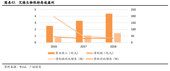 医疗器械企业如何进行资本规划和资本市场选择？