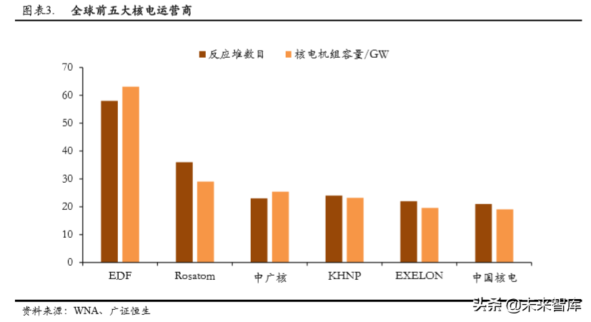 核电行业专题报告之中国广核深度解析