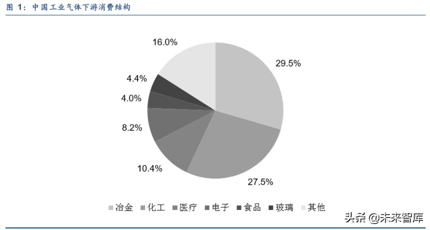 工业气体行业深度报告：渗入高精尖，老树发新芽
