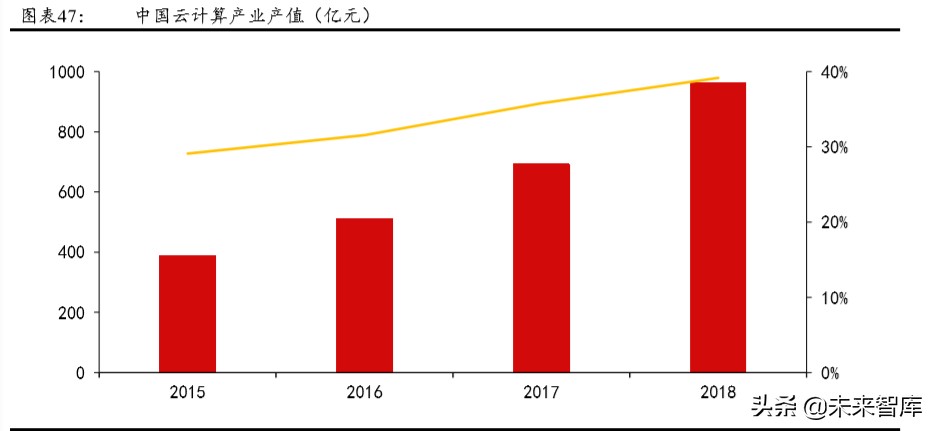 城市群发展专题报告：城市群，高质量发展的新增长极