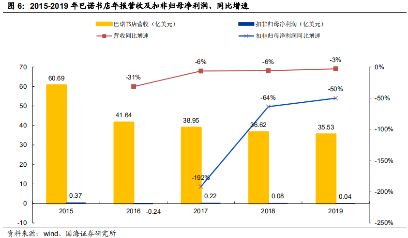 对比中外企业看大众图书消费行业发展